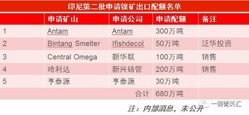 尋底路漫漫，鎳價(jià)支撐在何方丨一德有色