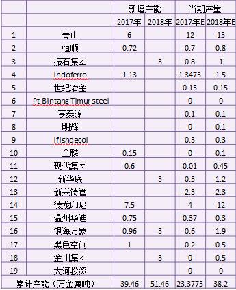 產(chǎn)業(yè)利空盡放，鎳價三季度或將迎來曙光丨下半年投資報告