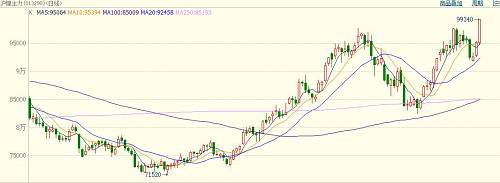 中國(guó)當(dāng)前鎳礦依賴(lài)菲律賓，具有較強(qiáng)的季節(jié)規(guī)律，11月份進(jìn)入雨季，鎳礦出口減少。