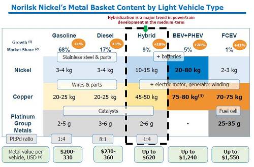 2、印尼不銹鋼問(wèn)題還沒(méi)有完全解決；