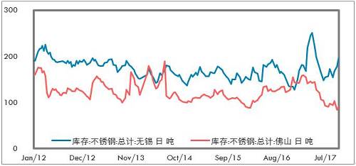 鎳成為L(zhǎng)ME最具人氣的品種，雖然LME年會(huì)的人氣明星品種基本上沒(méi)有怎么對(duì)過(guò)，但對(duì)短期市場(chǎng)情緒也有一定影響。LME打算推出硫酸鎳期貨，對(duì)于電池材料的關(guān)注也有所升溫。