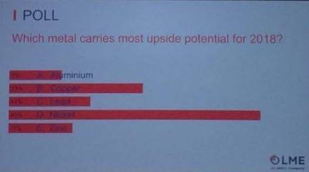 LME庫(kù)存也很有眼力的配合下降。