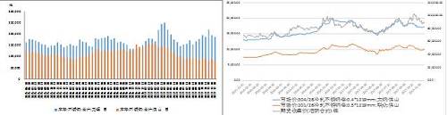 國內(nèi)不銹鋼庫存出現(xiàn)回落、不銹鋼與鎳市價格均上漲