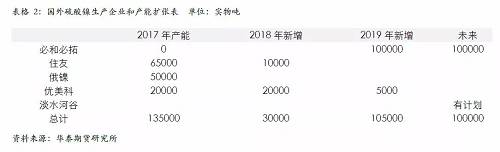 策略報告 | 鎳價實現(xiàn)反彈邏輯，需要靜待印尼不銹鋼沖擊