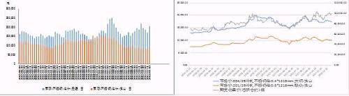 國內(nèi)不銹鋼庫存出現(xiàn)升、鎳價漲幅高于不銹鋼