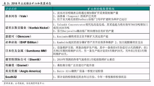 五、總結(jié)