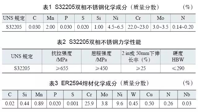 雙相不銹鋼板，2205不銹鋼,無(wú)錫不銹鋼,2507不銹鋼板,321不銹鋼板,316L不銹鋼板,無(wú)錫不銹鋼板