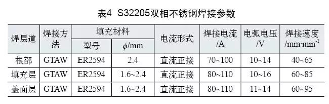 雙相不銹鋼板，2205不銹鋼,無(wú)錫不銹鋼,2507不銹鋼板,321不銹鋼板,316L不銹鋼板,無(wú)錫不銹鋼板